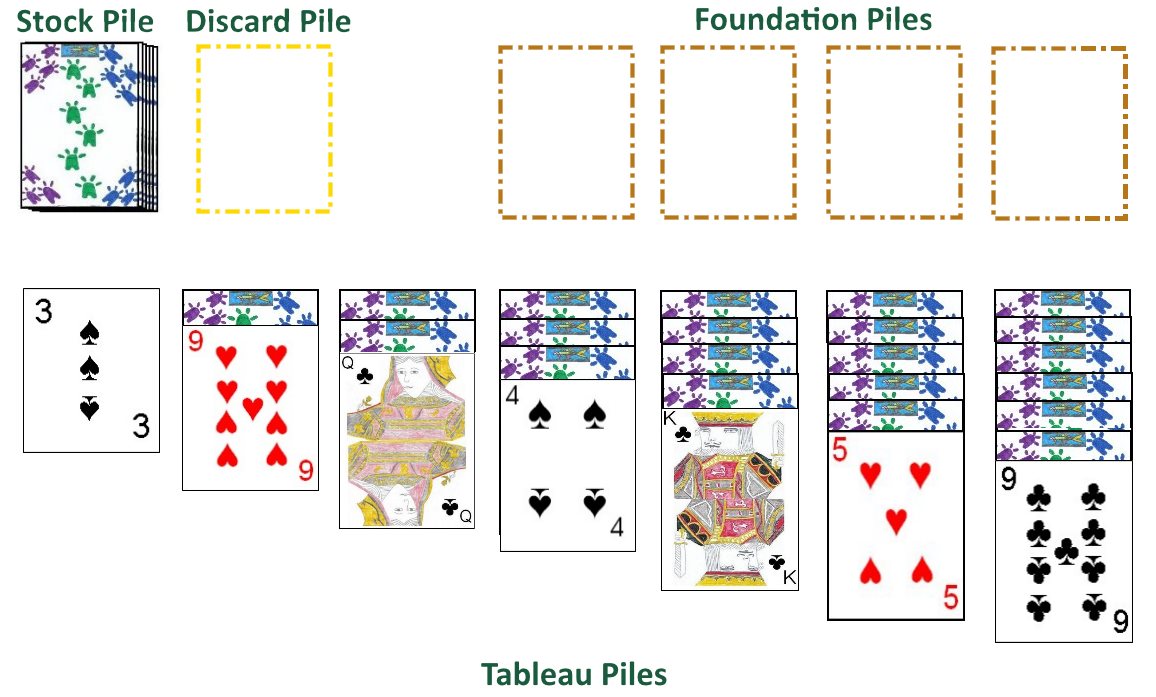 Solitaire City : How to Play Klondike Solitaire