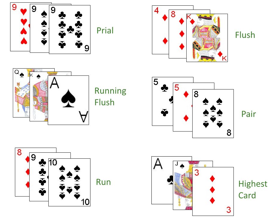 Ranking for Combinations in Stop the Bus