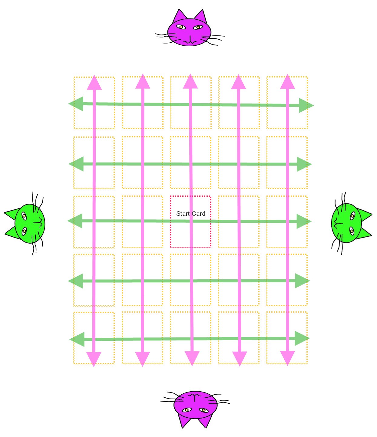 Aisles and Columns in Tabletop Cribbage