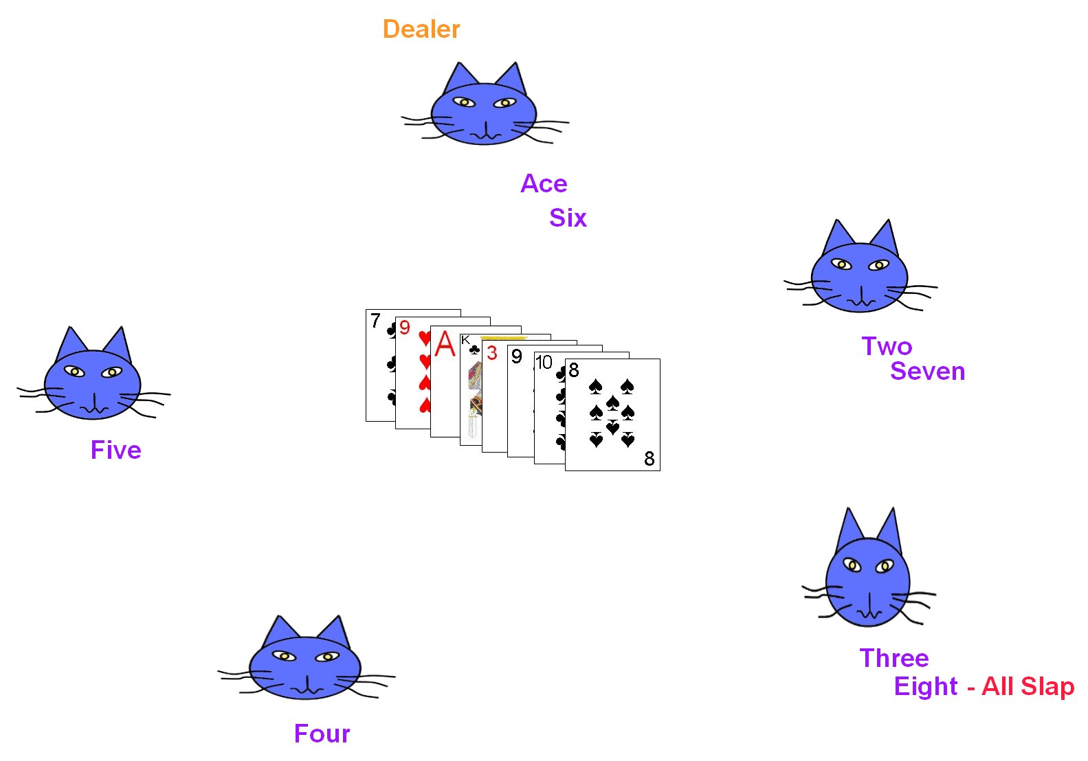 How to Play Irish Snap