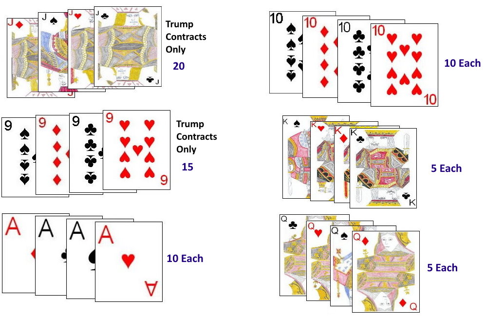 Card Values in Jo-Jotte