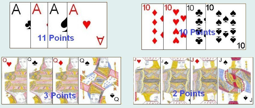 Schafskopf Trick Card Values