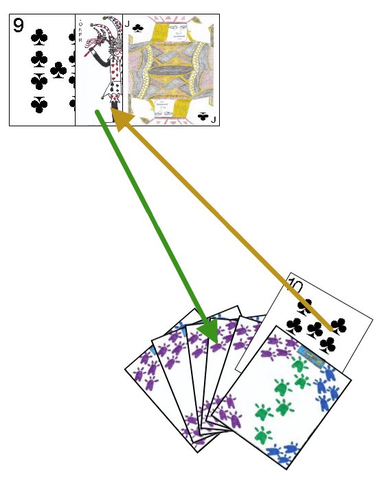 Joker substitution in Penang Rummy