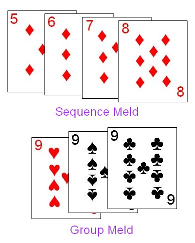 Rummy Meld Types