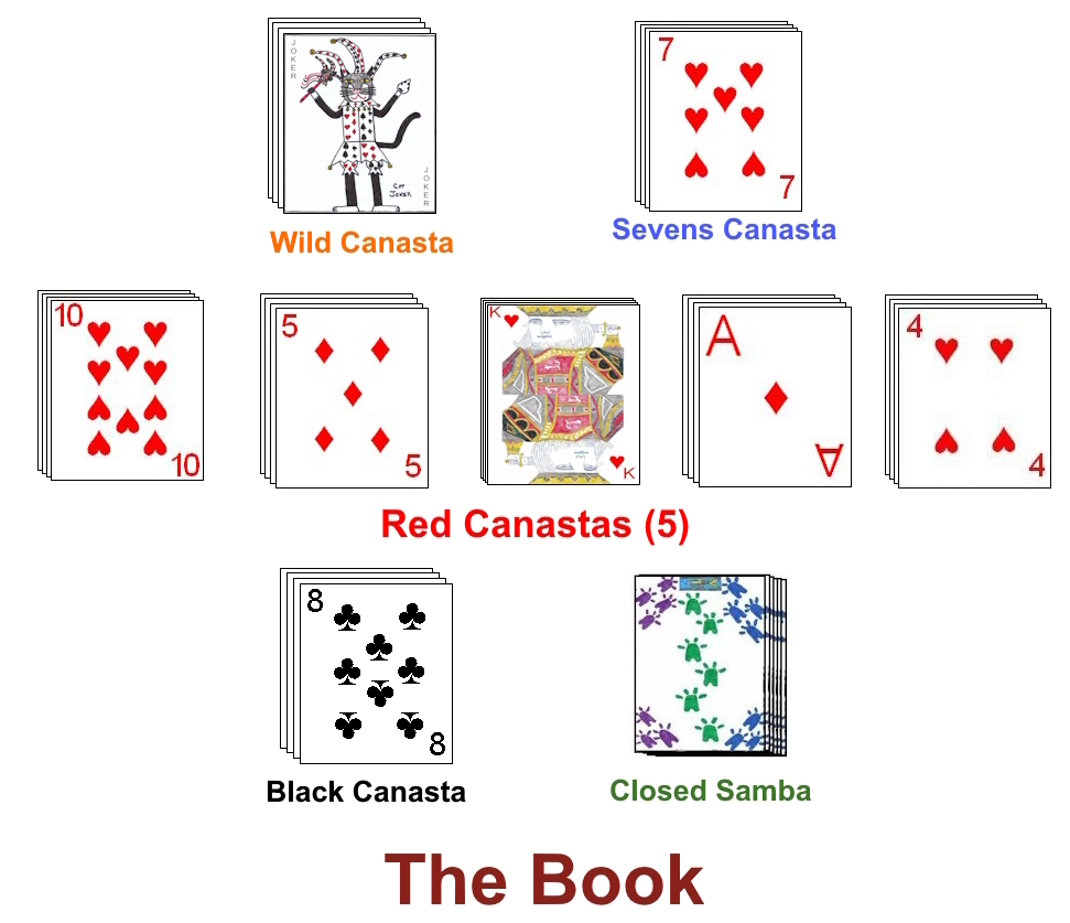 A book is required to complete the hand in Super Samba