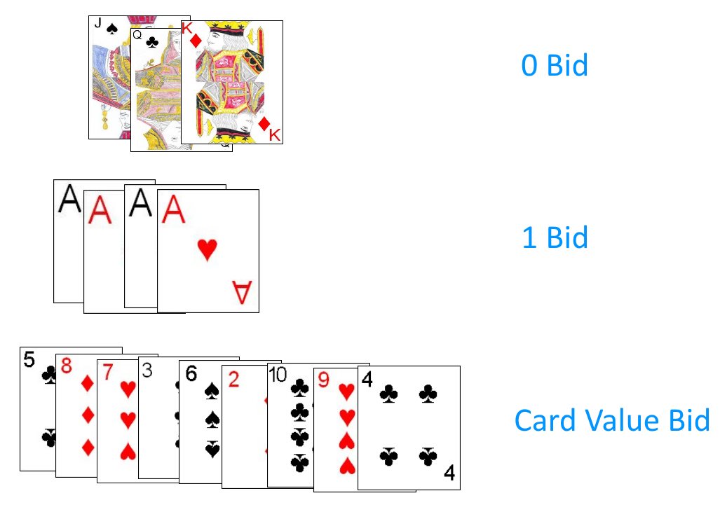 Card Bid Values in Truf Card Bid Values in Truf