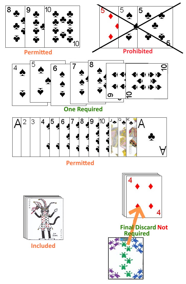 Rules differences for NTCR Closed Buraco