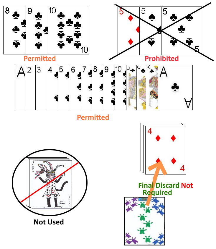 Rules differences for Open Buraco