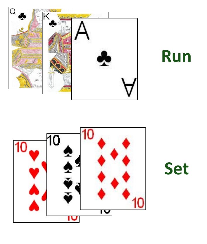 Meld types in Penang Rummy