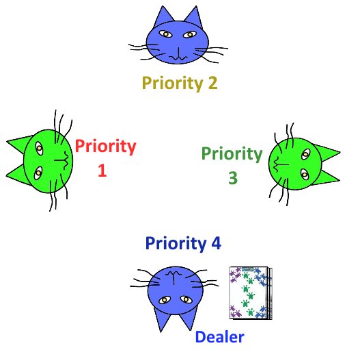 Player priority in Bauernschnapsen