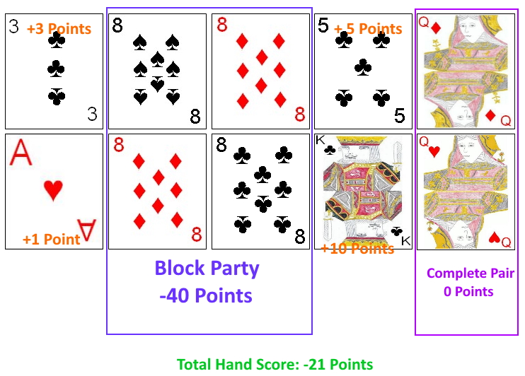 Example scoring for a player in Ripple