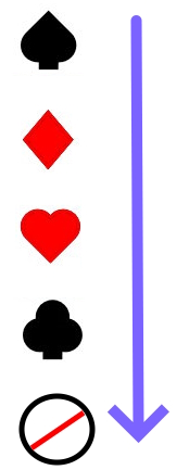 Cycling of the trump suit in Serbian Whist