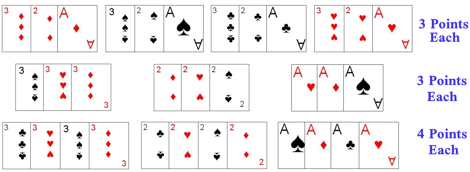 Scoring combinations in Tressette