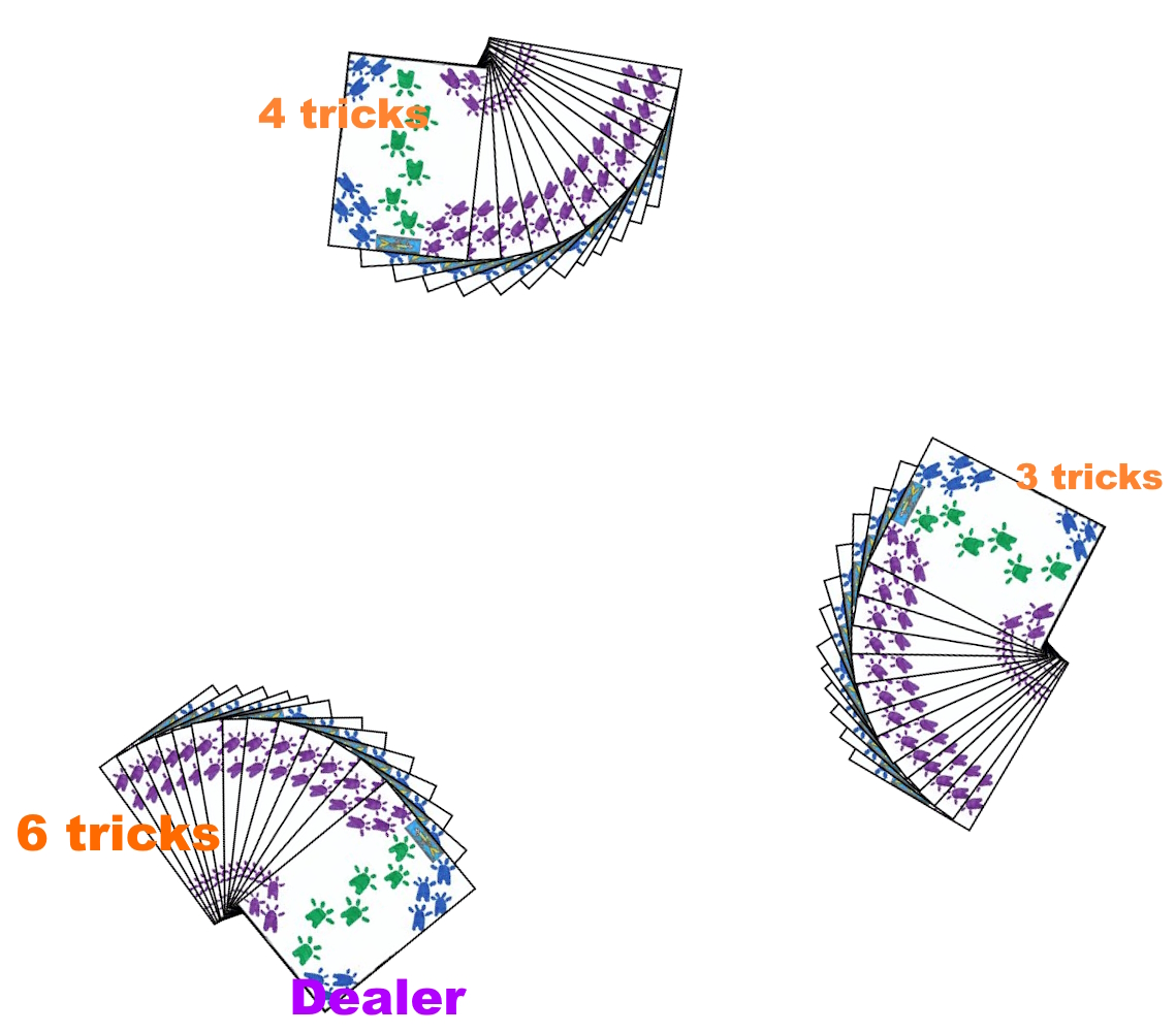 Player quotas in the first three rounds of Tribello