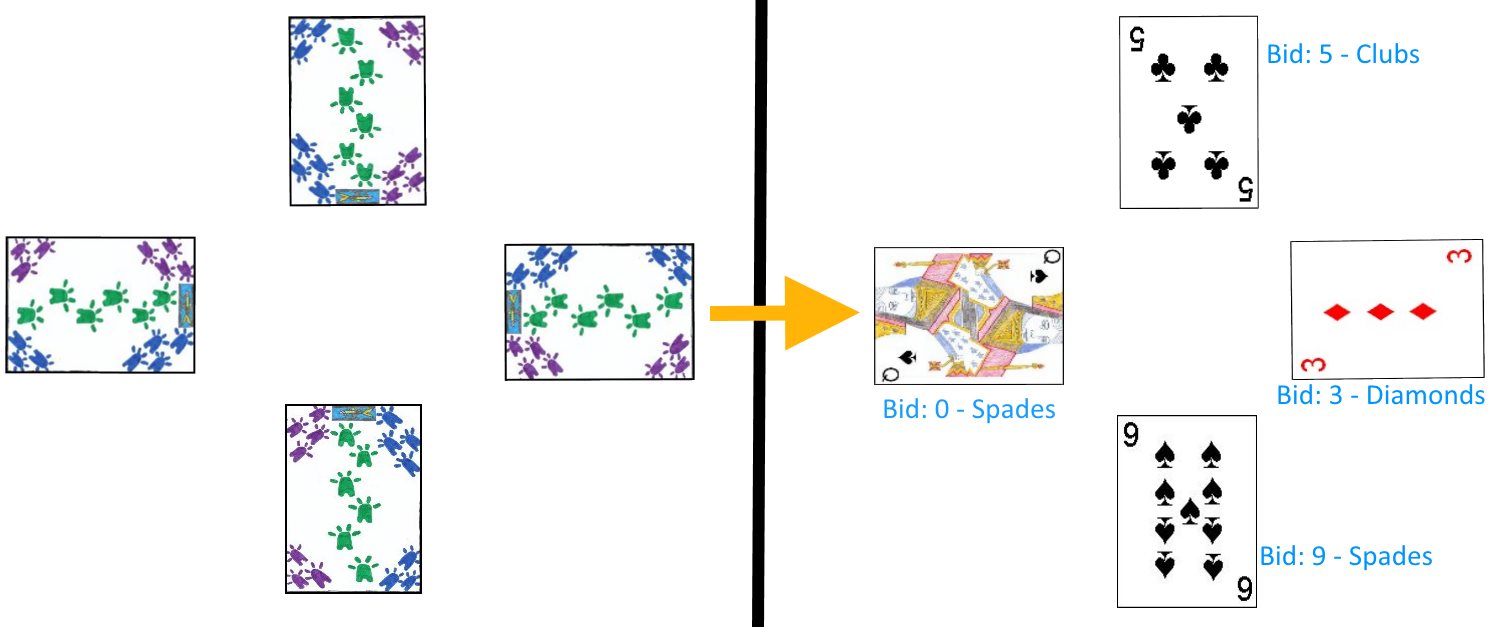 Bidding example in Truf Bidding example in Truf